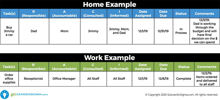 DMAIC: How to Drive Accountability With RACI - beta-wp.goleansixsigma.com