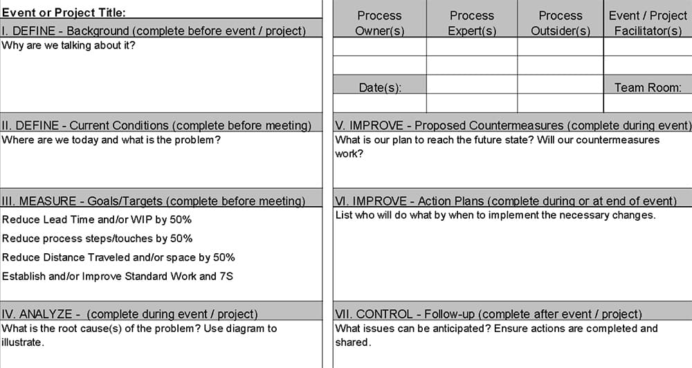 A3 Mandate or Kaizen Charter