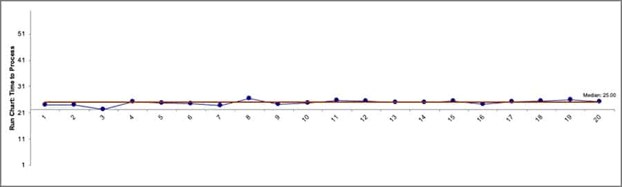 Blog_Elisabeth-Baseline-Data_01_GoLeanSxSigma.com