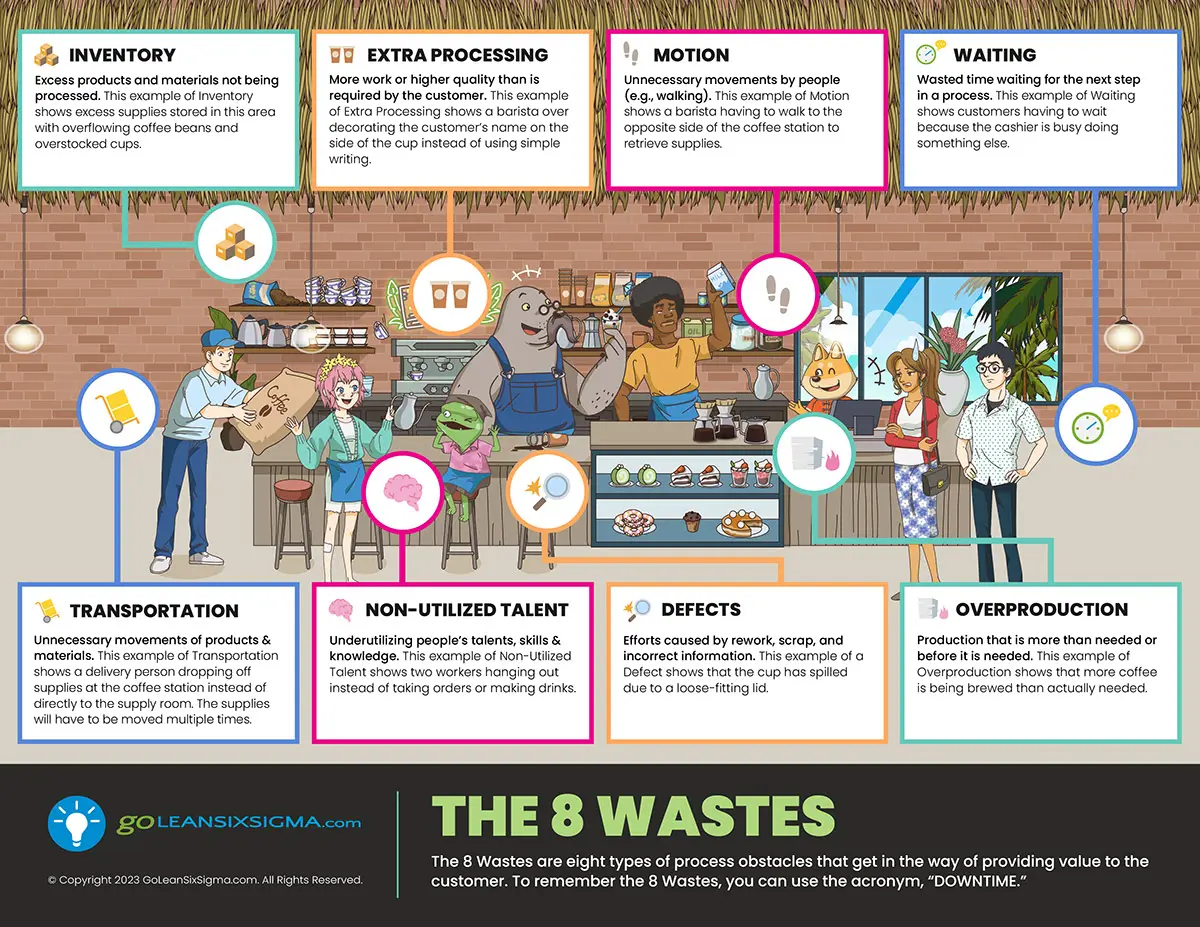 8_Wastes-Kona_Kafe-Infographic-GLSS