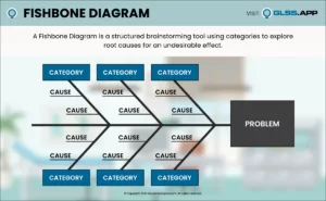 Fishbone Diagram GLSS