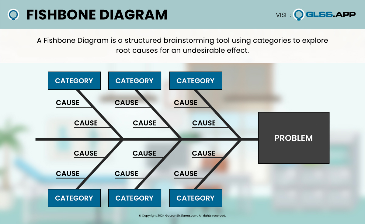 Fishbone Diagram GLSS