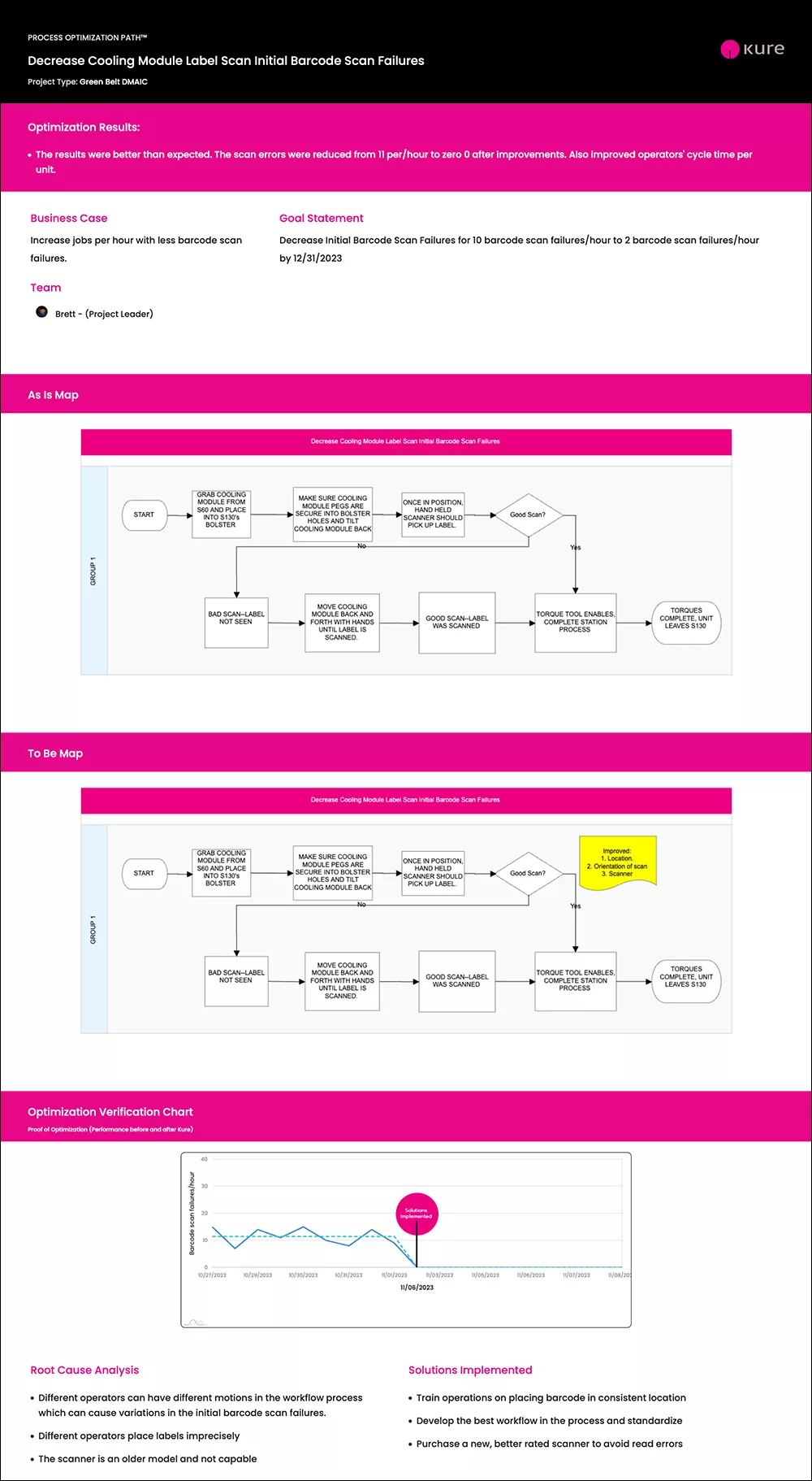 Case Study Project Summary GLSS Piston Automotive
