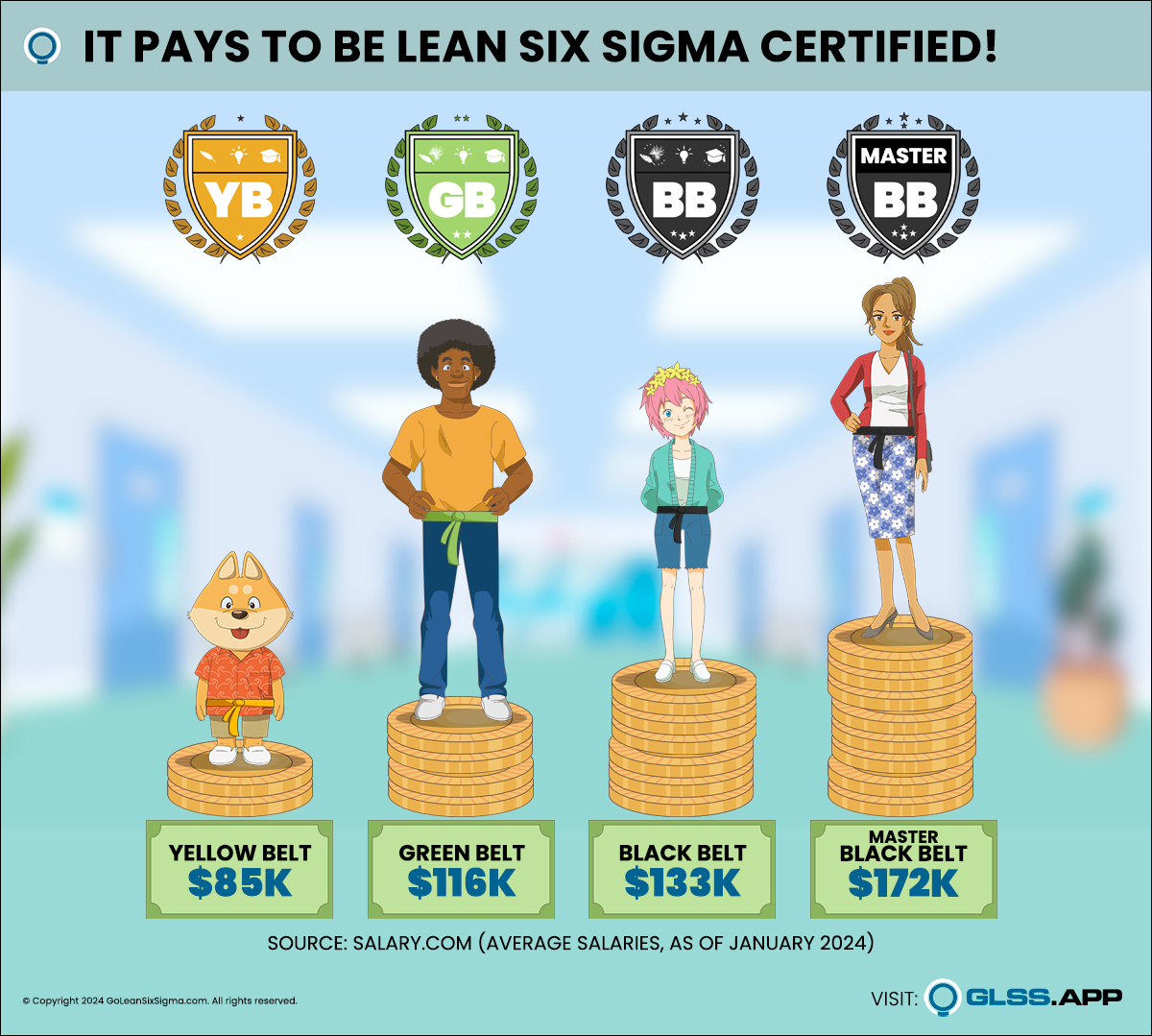 Lean Six Sigma Certified Salaries